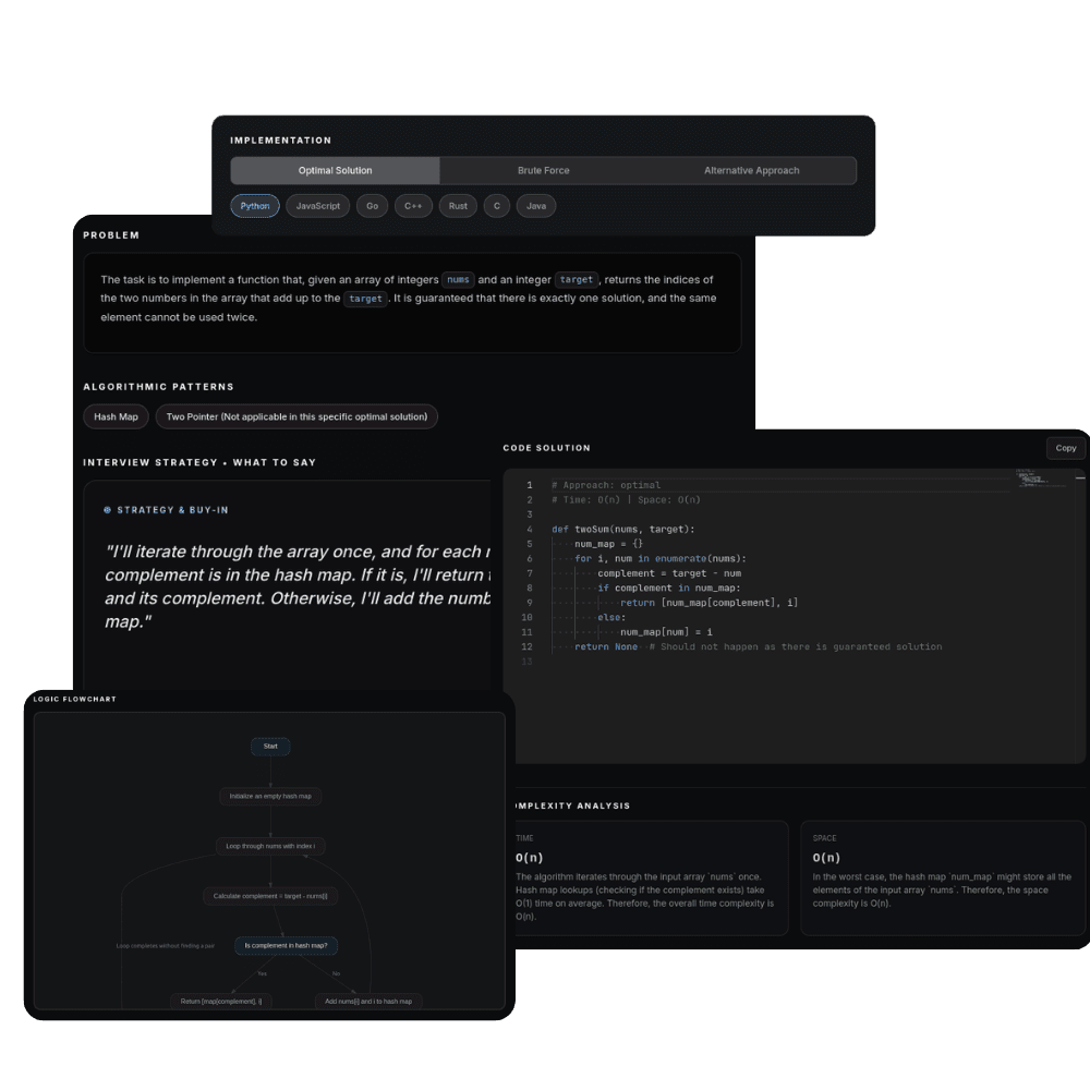 Analytics dashboard - Light Mode